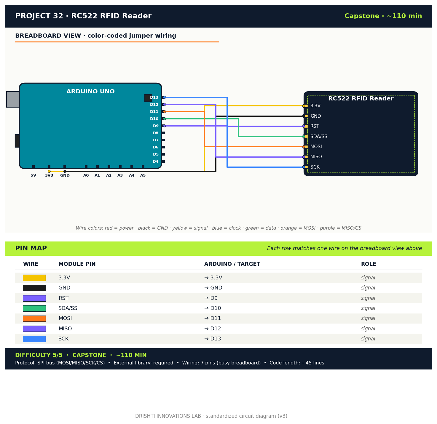 RC522 RFID Reader wiring diagram
